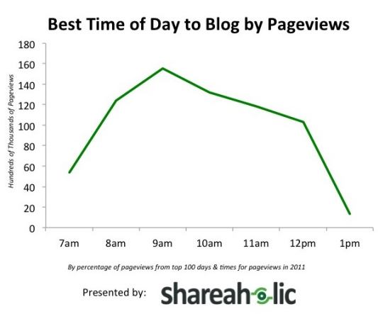 pageviews