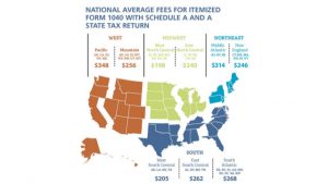 average tax preparation fees last year 